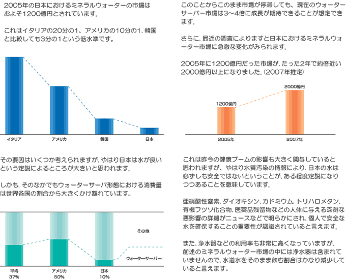 ミネラルウォーター市場