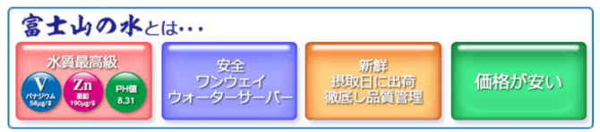 フジヤマウォーターとは