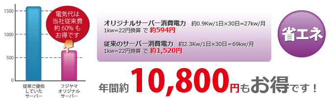 年間約10800円お得