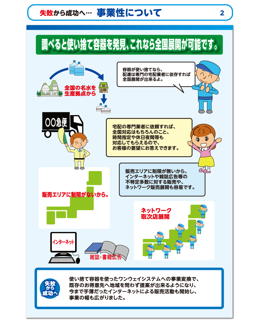 失敗から成功へ 事業性について2