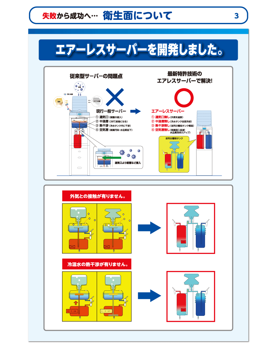 失敗から成功へ 衛生面3