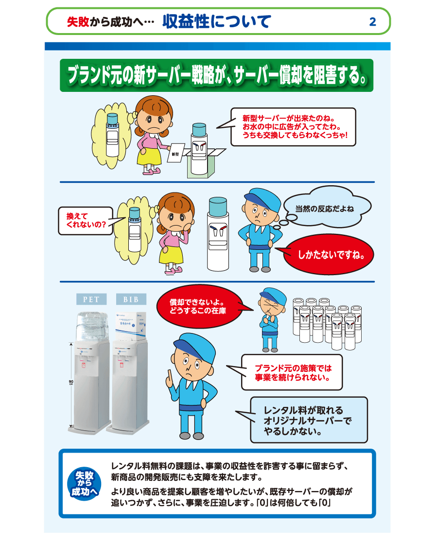 失敗から成功へ 収益性について2