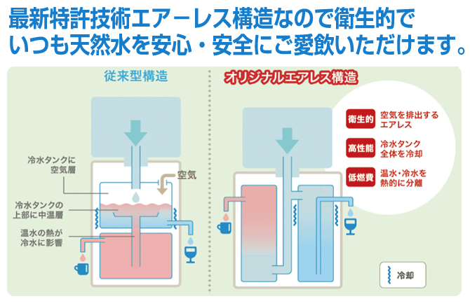 最新特許技術エアーレス構造